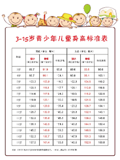 啪啪网
推出寒假义诊月 ，让孩子假期里再长高一点点！