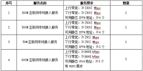啪啪网
2026年互联网专线公开询价公告