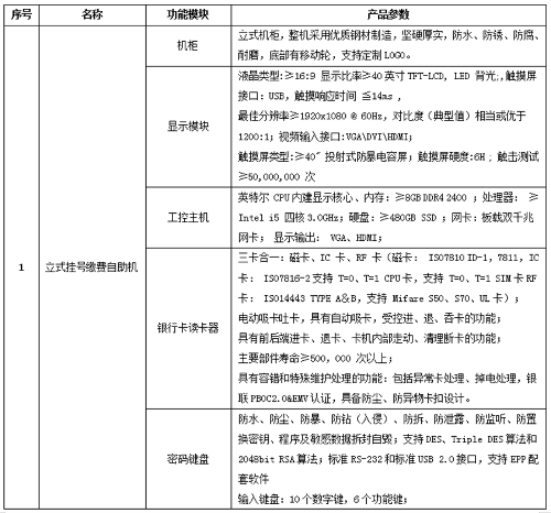 啪啪网
自助服务终端机采购询价公示