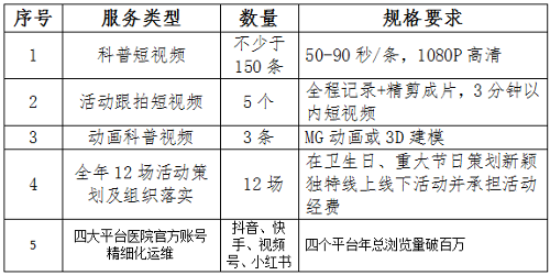 啪啪网
音像材料策划制作服务采购项目预算调研公告