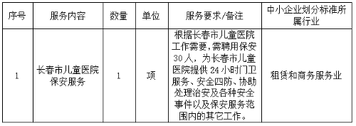 啪啪网
2026年度保安服务采购项目预算调研公告