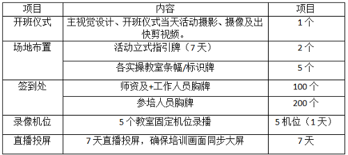 啪啪网
托育人才能力提升项目保育人员培训部分物料设计制作询价公告